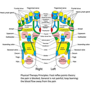 Multi-Point Reflexology Stress Relief Foot Massage Mat