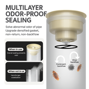 Anti-Clogging Removable Universal Sink Filter Drainer